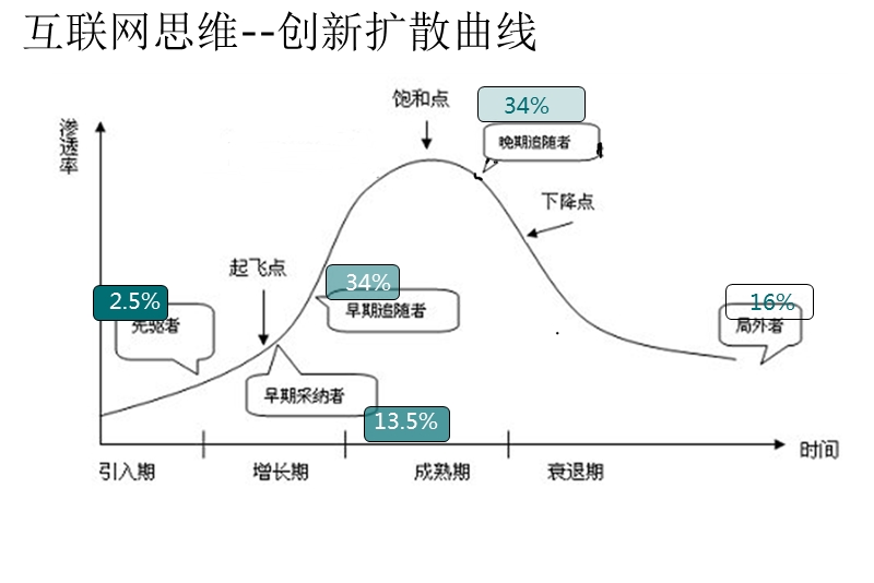 互联网思维下企业信息化建设之道 PPT.ppt_第3页