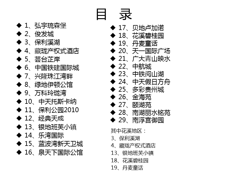 贵阳市别墅市场调研报告（53页）.ppt_第3页