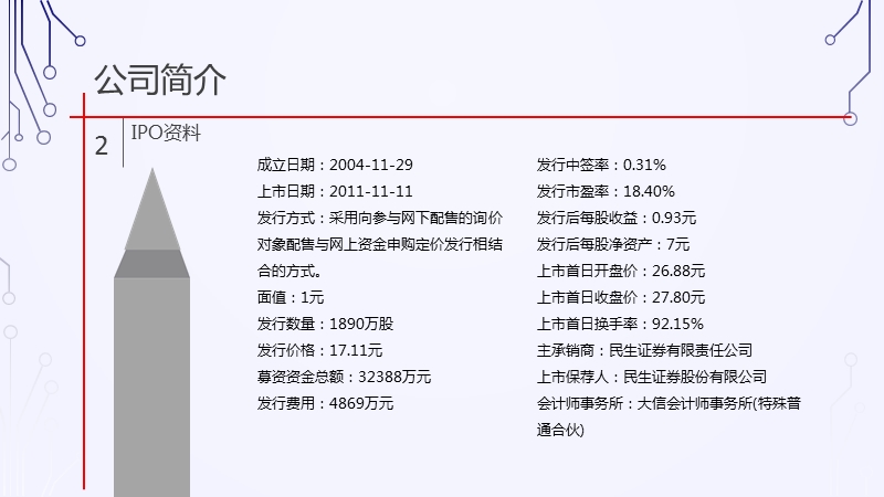 九楼科技公司IPO案例分析 PPT.pptx_第3页