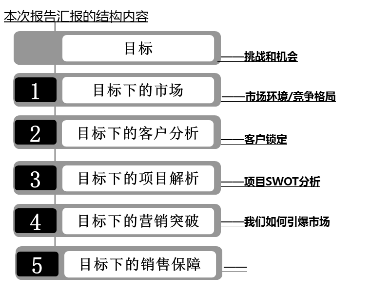 哈尔滨鲁商松江新城2012年营销策划报告.ppt_第2页