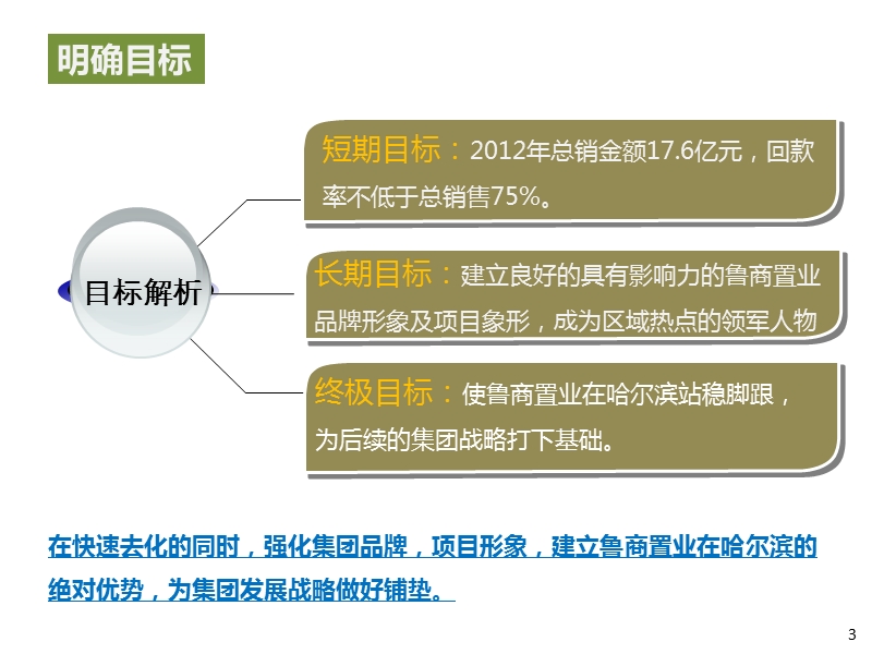 哈尔滨鲁商松江新城2012年营销策划报告.ppt_第3页