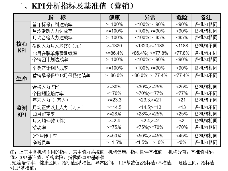 寿险kpi操作手册.ppt_第3页