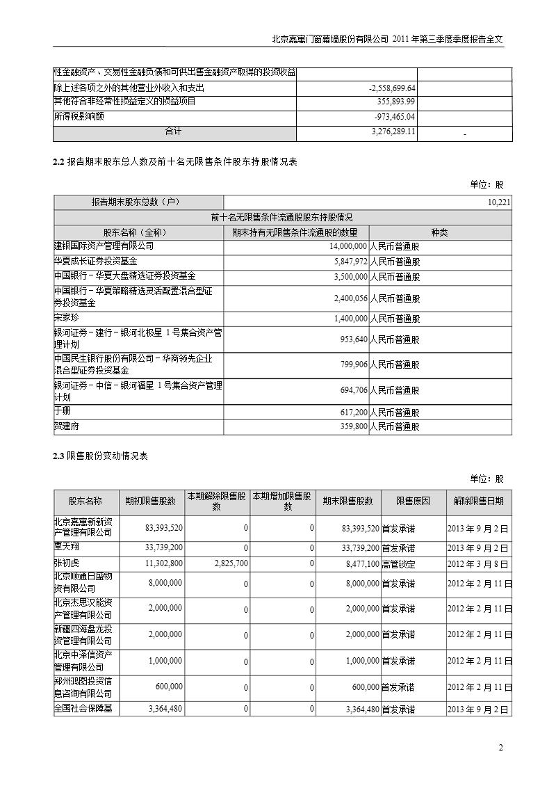 嘉寓股份：2011年第三季度报告全文.ppt_第2页