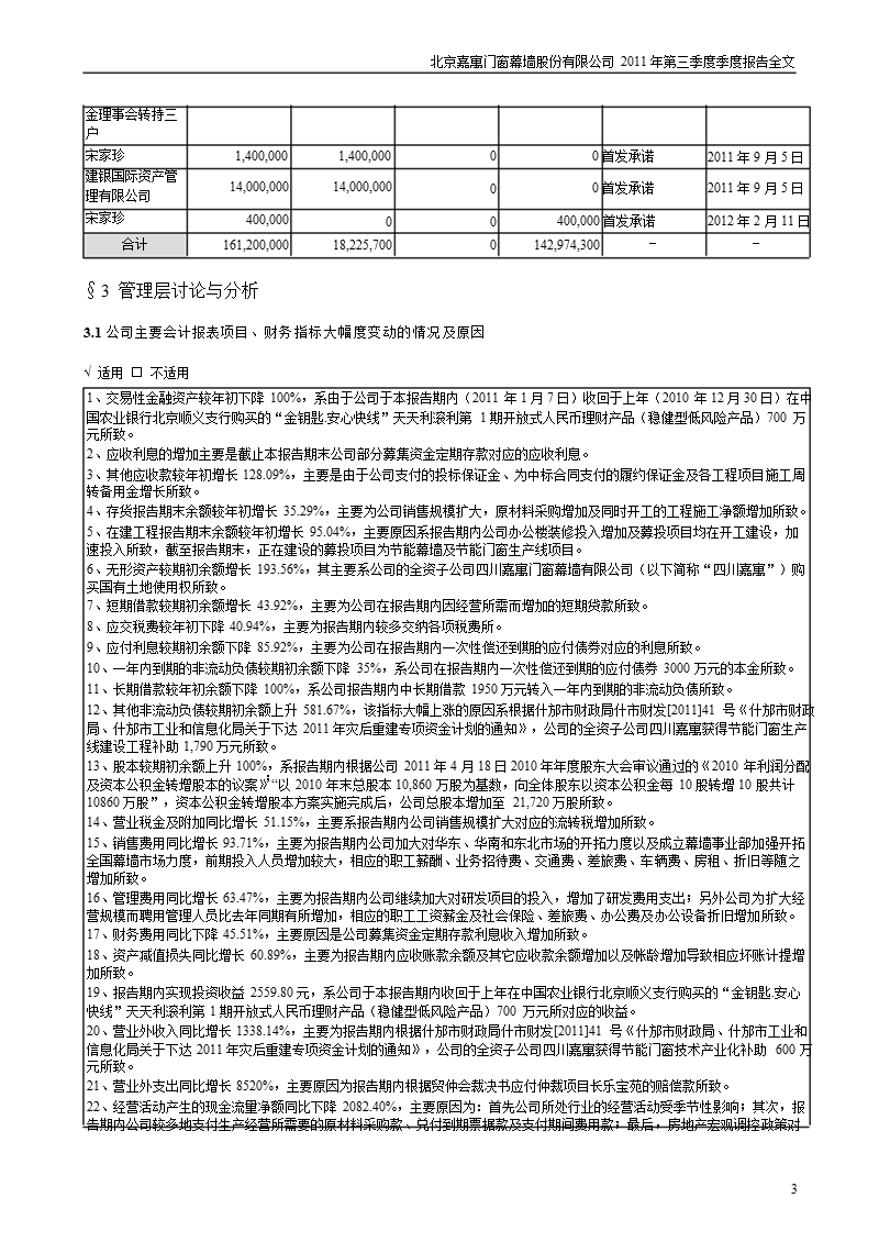 嘉寓股份：2011年第三季度报告全文.ppt_第3页