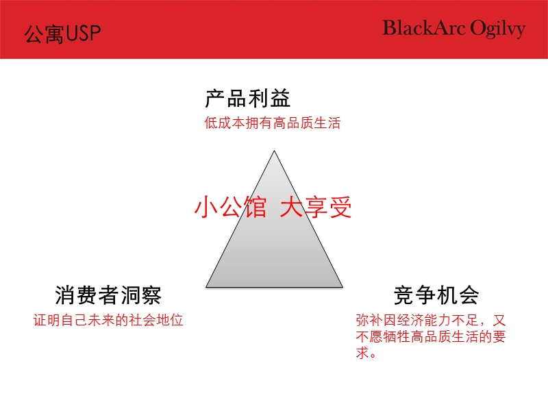 深圳黑奥-金土地长沙第一湾公寓策划方案 59页.ppt_第3页