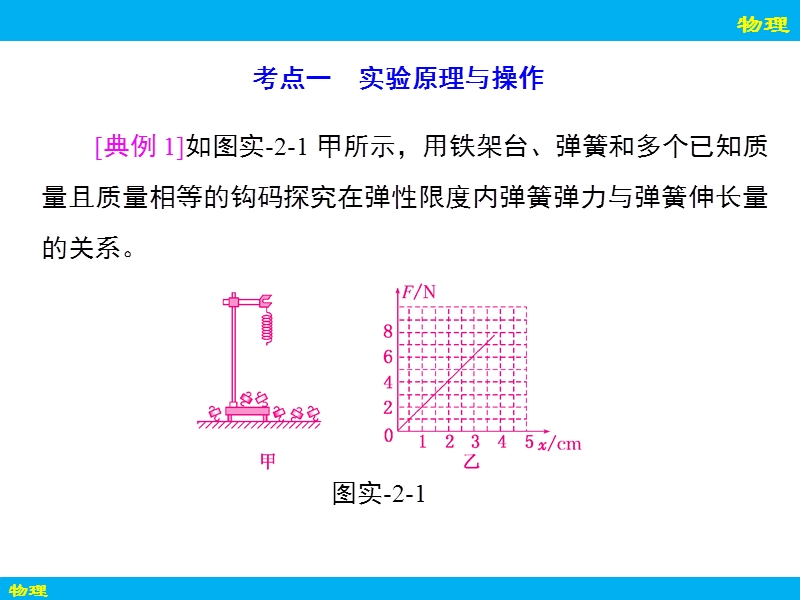 实验二_探究弹力和弹簧伸长的关系.ppt_第3页