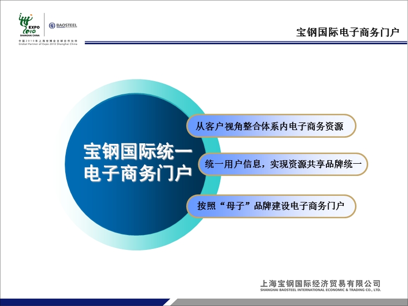 宝钢国际现货市场培训.ppt_第3页