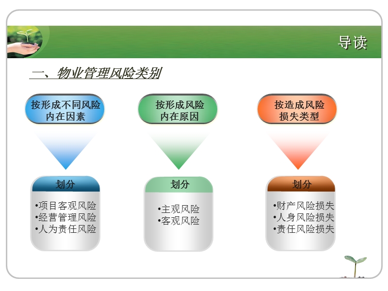 物业管理风险评估与防范.ppt_第2页