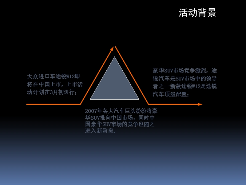 大众途锐上市及试驾全案（上）50p.ppt_第3页