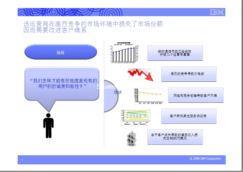 客户流失管理分析-for china telecom.ppt_第3页