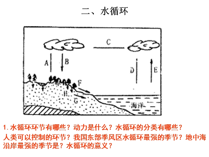 地球上的水.ppt_第3页