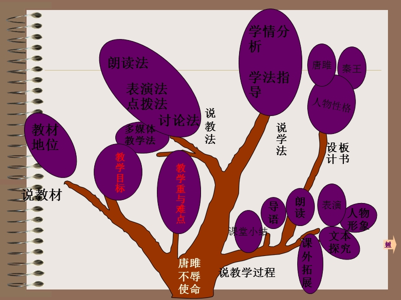 唐雎不辱使命说课初赛课件.ppt_第2页