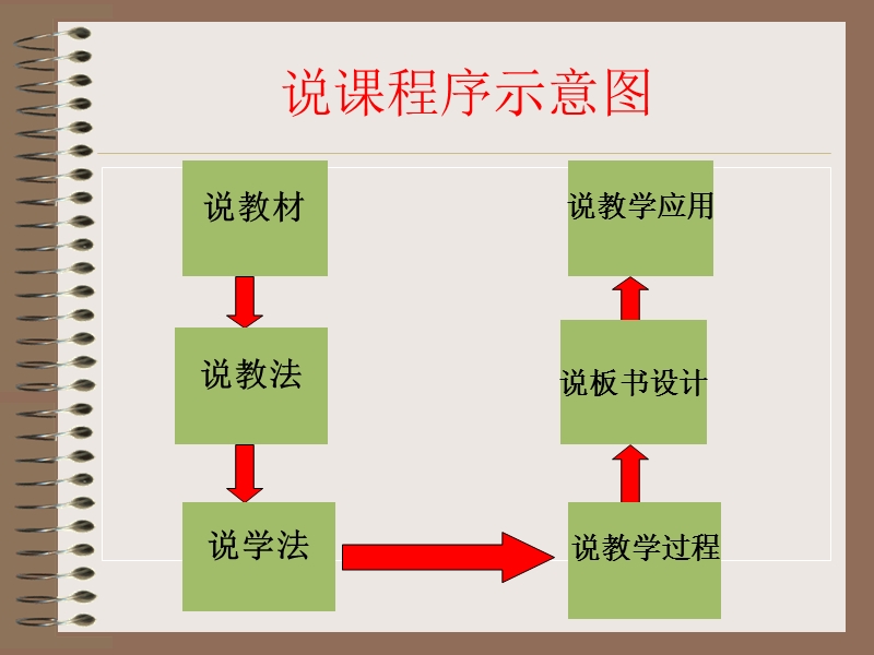 唐雎不辱使命说课初赛课件.ppt_第3页