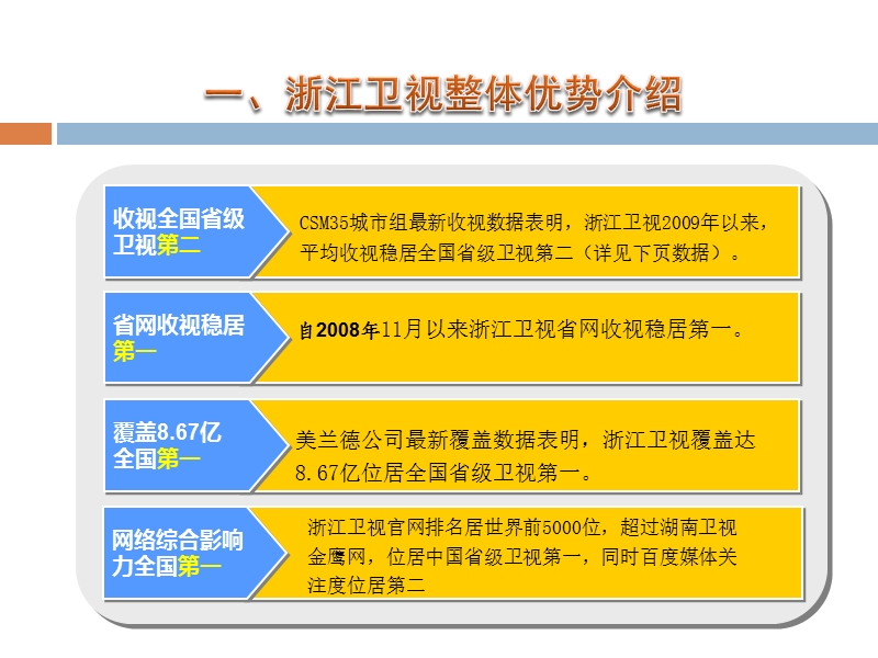 浙江卫视全面介绍2010.ppt_第3页