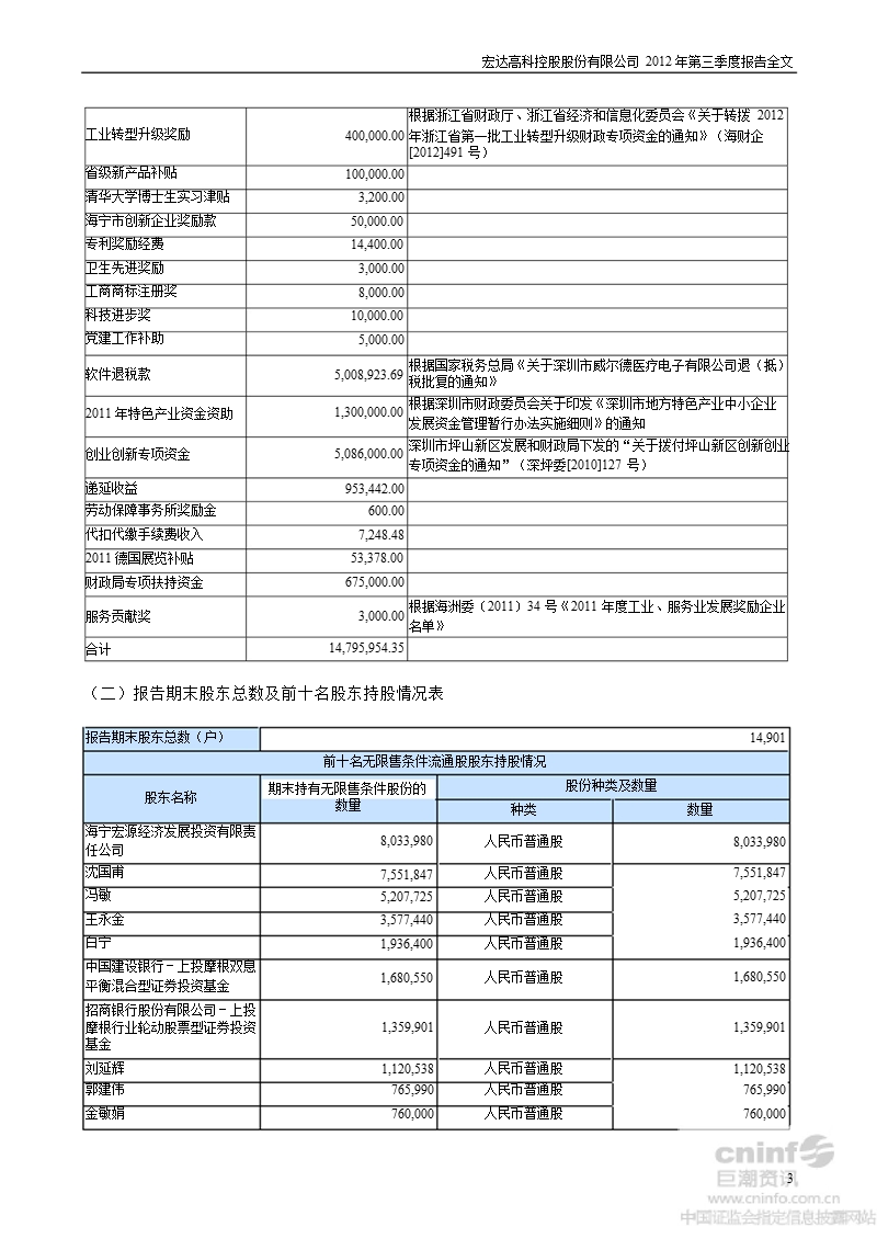 宏达高科：2012年第三季度报告全文.ppt_第3页