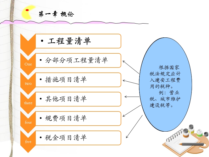 工程量清单计价 第一章.ppt_第3页