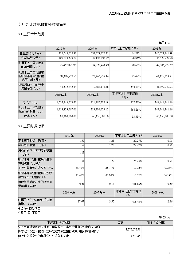 天立环保：2010年年度报告摘要.ppt_第2页