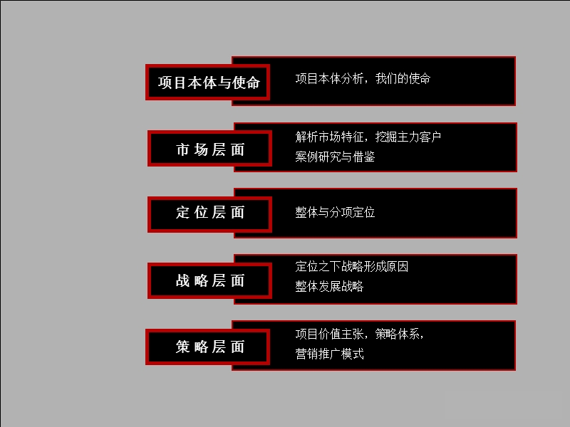 宁夏水韵名都项目投标策划方案（74页）.ppt_第3页