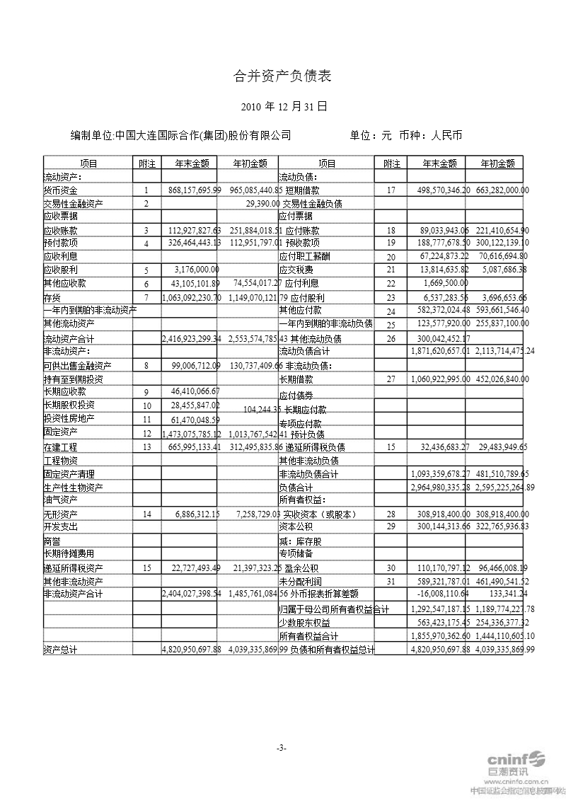 大连国际：2010年年度审计报告.ppt_第3页