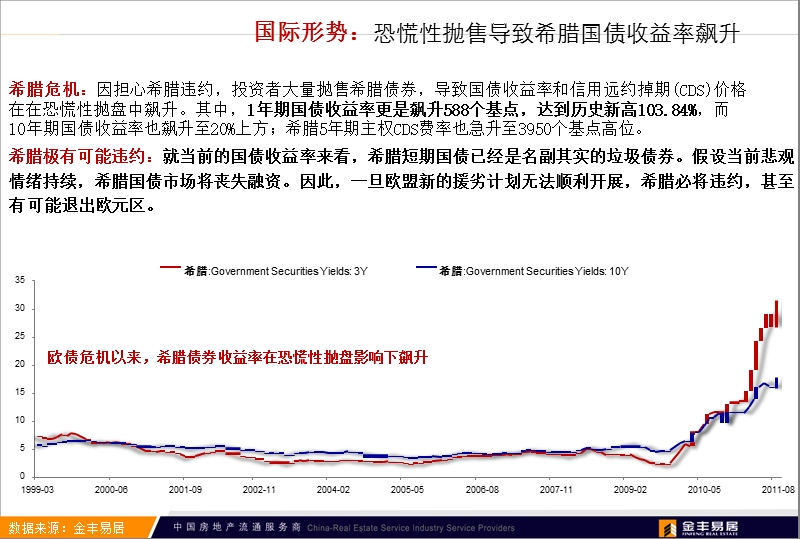 金丰易居2012上海房地产市场研究专题报告26p.ppt_第3页