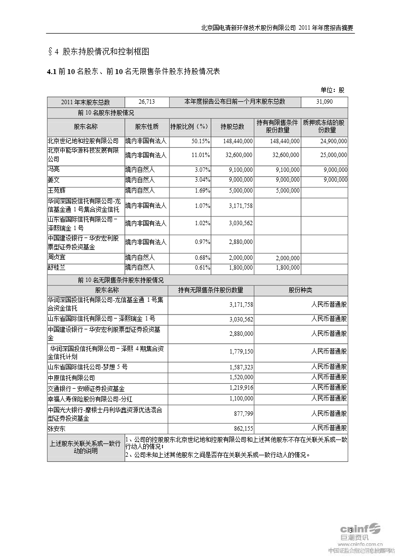 国电清新：2011年年度报告摘要.ppt_第3页