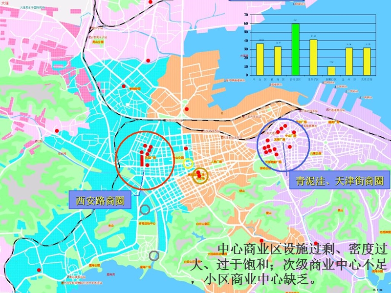 大连天兴罗斯福国际中心项目市场调研报告.ppt_第3页