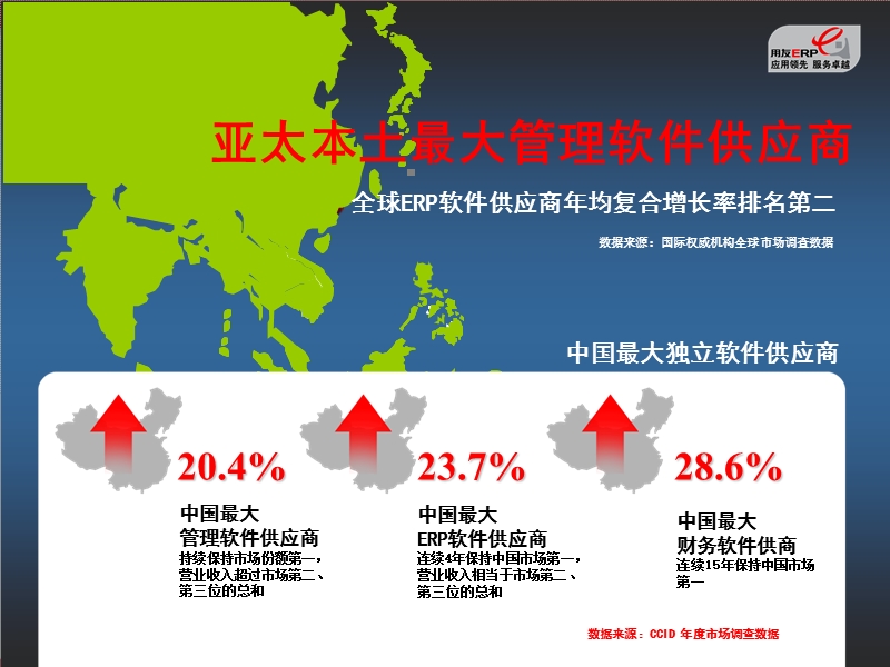 用友软件t3财务业务一体化整体介绍.ppt_第3页