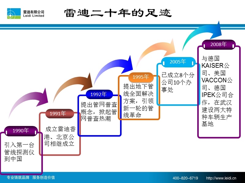 城市下水管网检测与维护的技术解决手段1(ppt).ppt_第2页