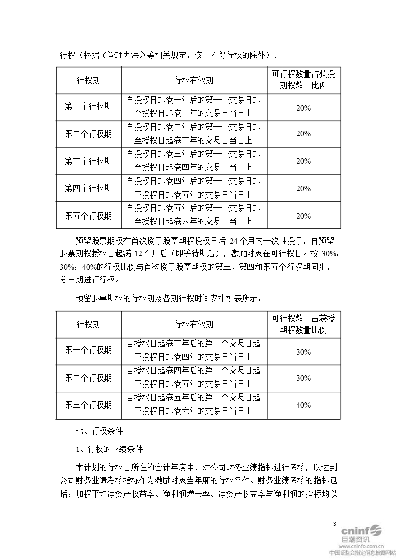 唐人神：股票期权激励计划（草案）（摘要）.ppt_第3页