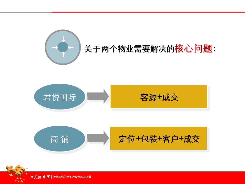 嘉宏盛世2010年第四季度营销执行方案53p.ppt_第3页