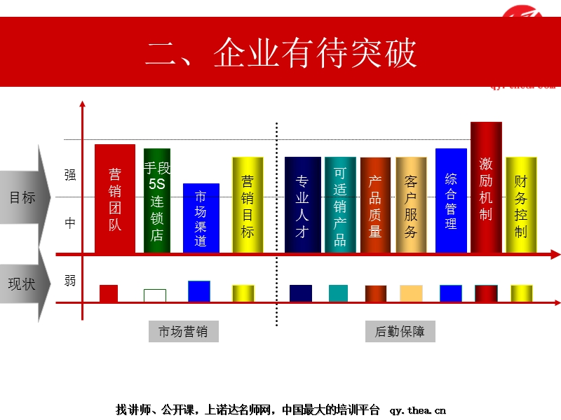 国台酒营销方案.ppt_第3页