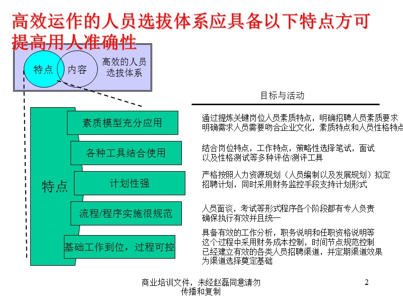 和君创业建立规范有效的人才选拔体系支持企业战略实现.ppt_第2页