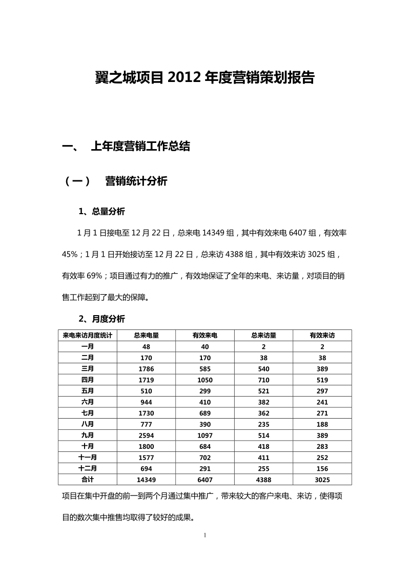 翼之城项目2012年度营销策划报告49p.docx_第1页