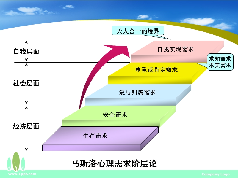 职业生涯规划.ppt_第2页