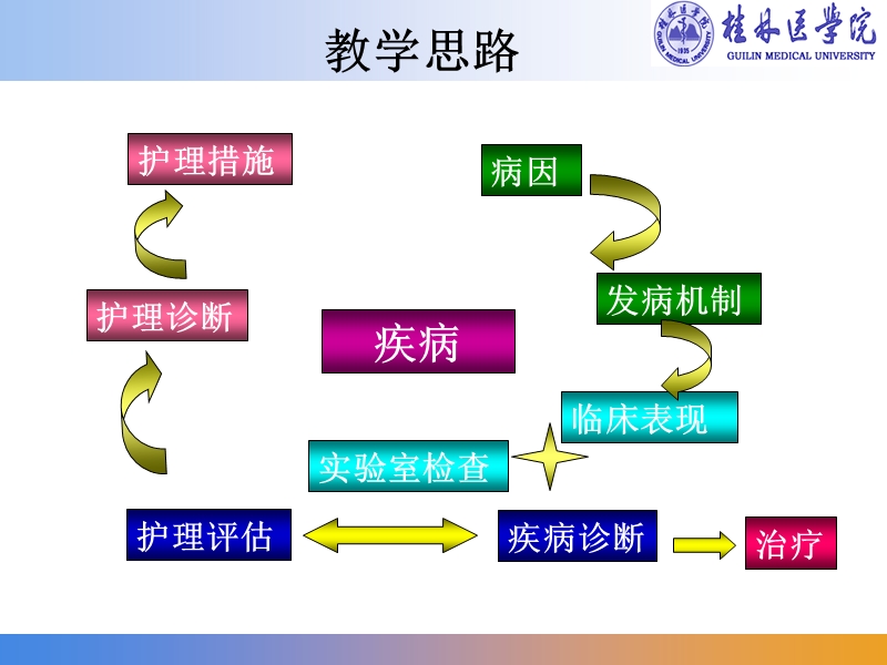 肺炎病人护理.ppt_第1页