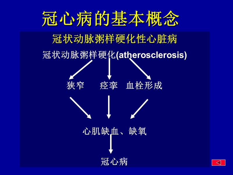 调脂防治冠心病现状与展望.ppt_第2页