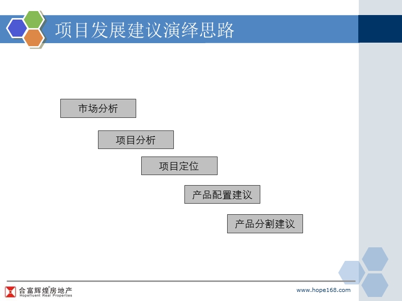 合富辉煌—总部基地项目定位策划报告.ppt_第3页