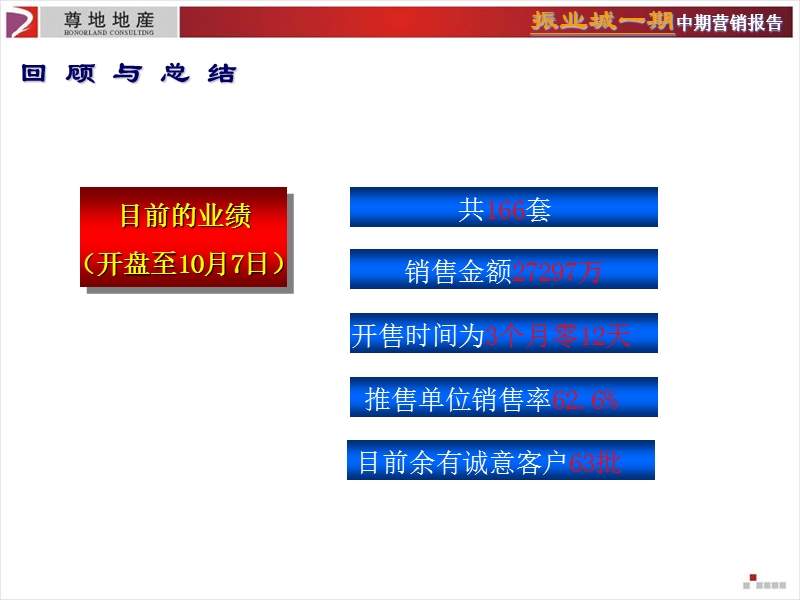 尊地-深圳振业城一期中期营销报告.ppt_第3页