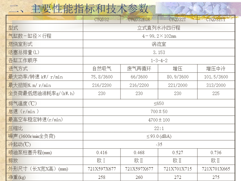 郑州日产皮卡培训--qd32系列柴油机培训教材.ppt_第3页