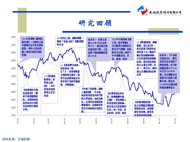 牛市有多远？.ppt_第1页