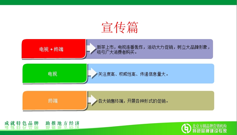 尊敬之禮，武侯茗茶武侯茗茶品牌宣传策略提案【精品策划171页下半部份】.ppt_第3页