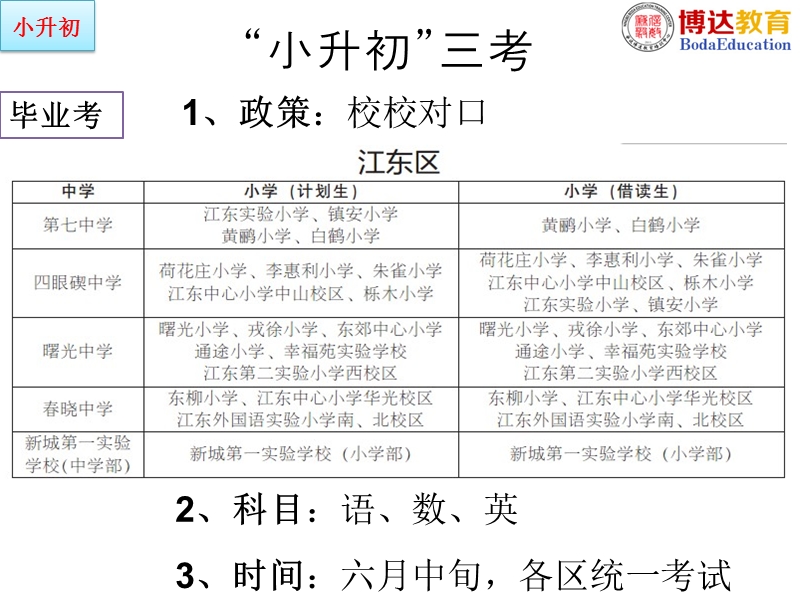 宁波小升初、中考、高考三大考形势 博大教育.ppt_第2页