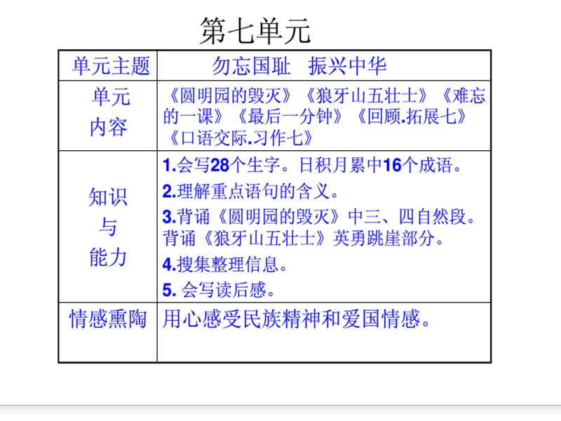 园地七microsoft powerpoint 幻灯片.ppt_第2页