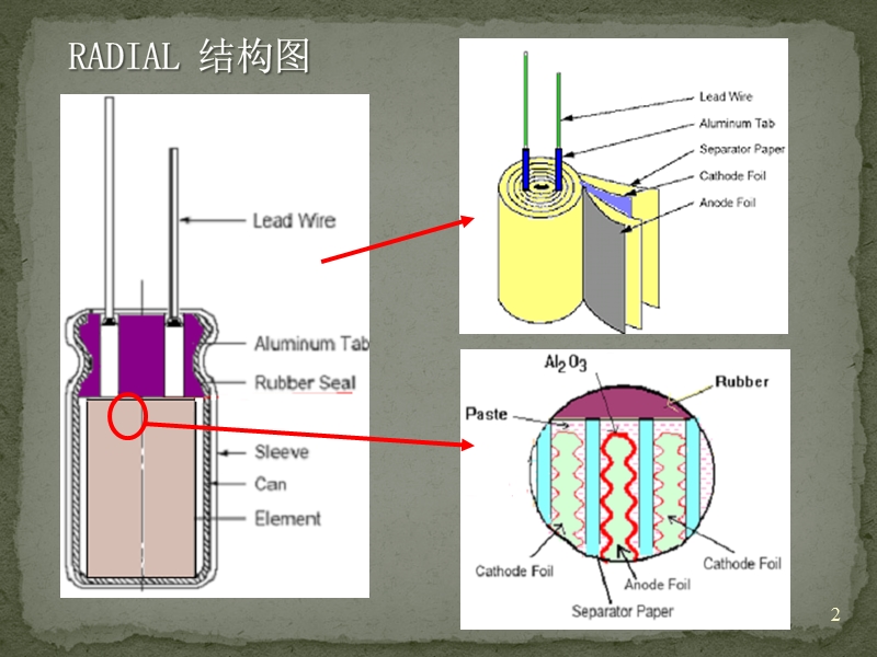 铝电解电容器培.pptx_第2页