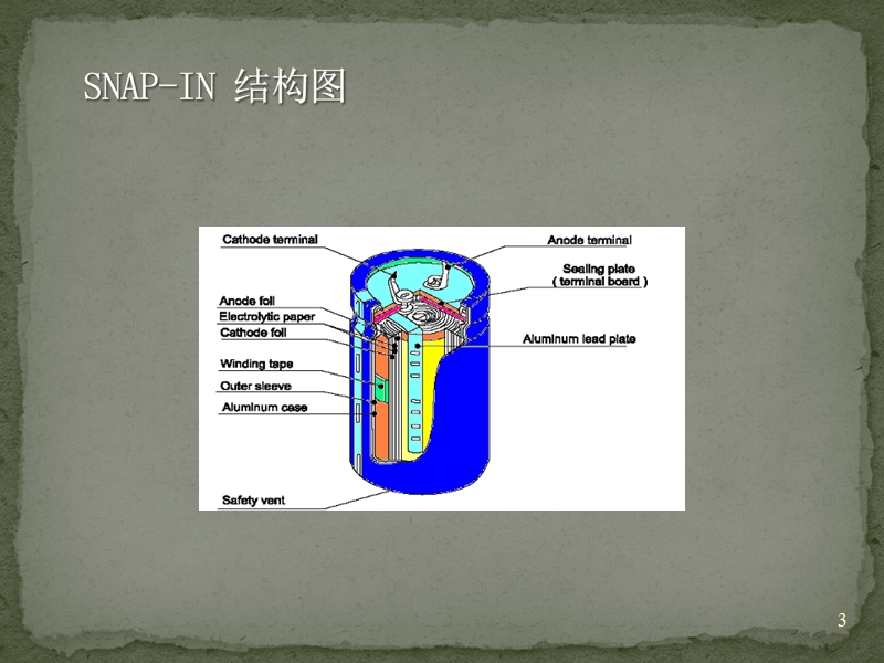 铝电解电容器培.pptx_第3页