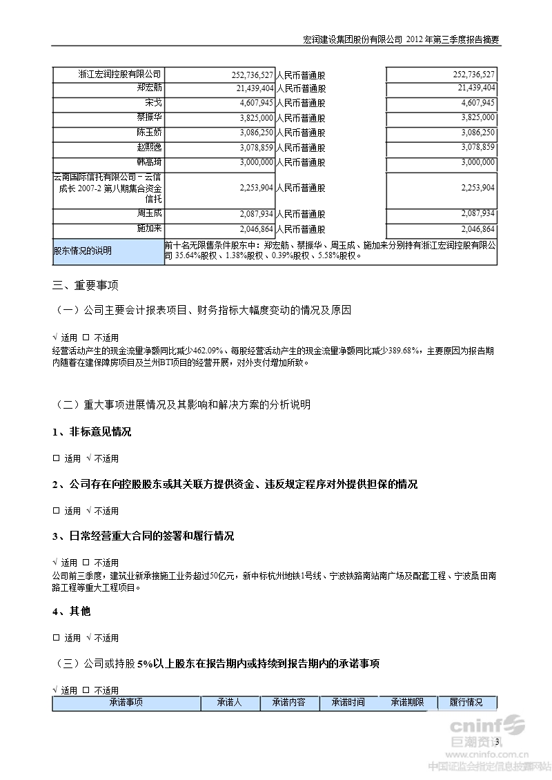 宏润建设：2012年第三季度报告正文.ppt_第3页