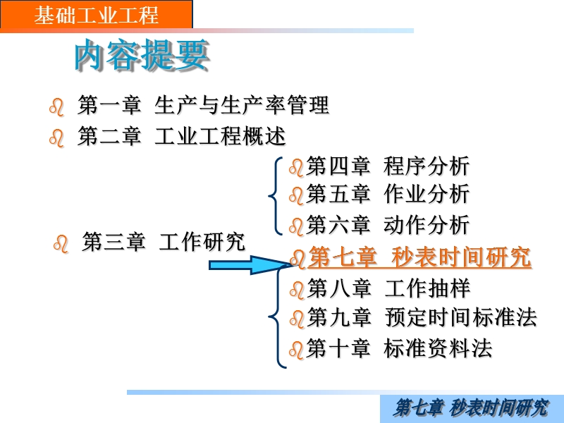 秒表时间研究 PPT课件.ppt_第2页