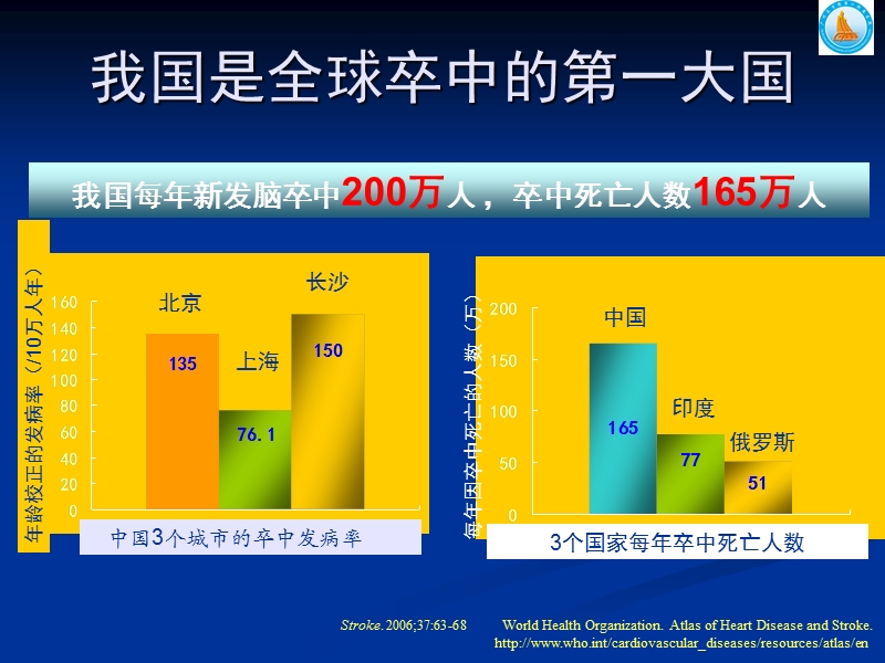 脑卒中患者的血糖管理.ppt_第2页