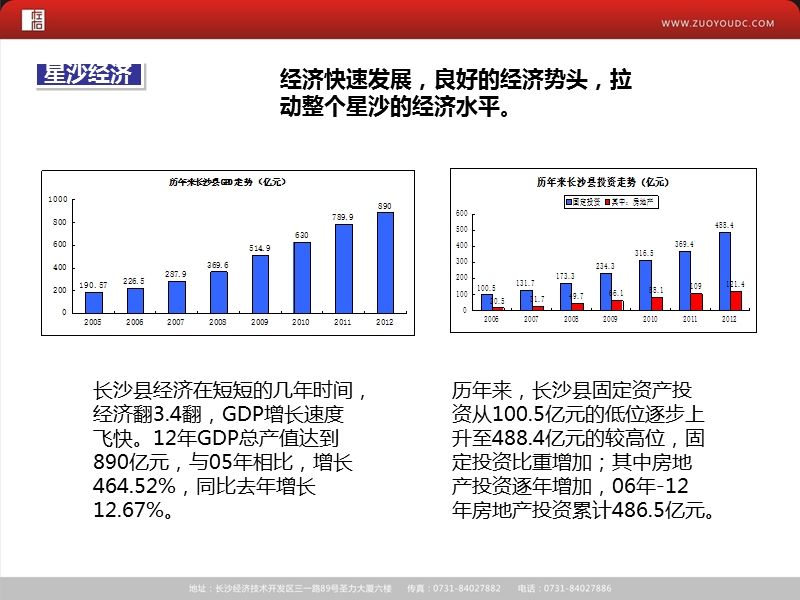 湖南长沙星沙经济开发区商业市调报告.ppt_第2页