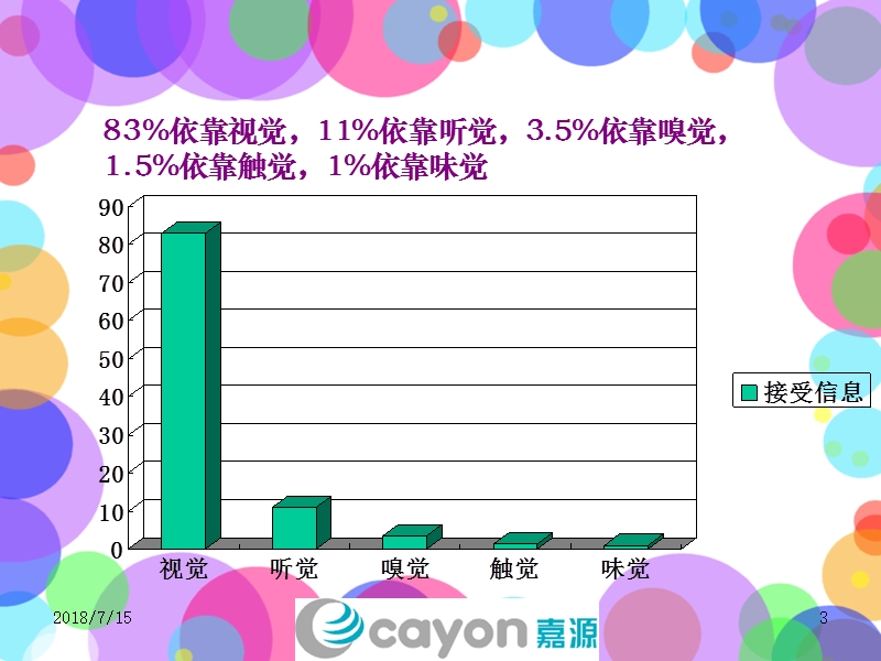 终端陈列产品市场部.ppt_第3页